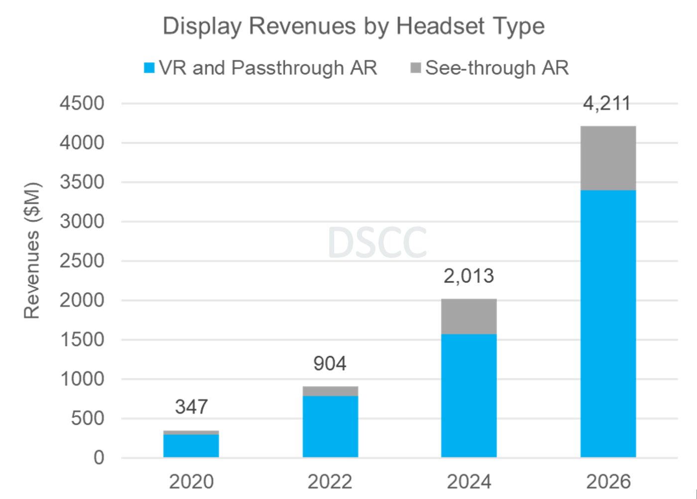 Source: Augmented and Virtual Reality Display Technologies and Market Report