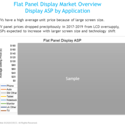 Micro LED Report 2020 Flat Panel ASP